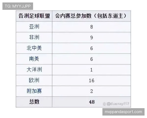 2026世界杯小组赛出线规则具体怎么规定积分如何计算