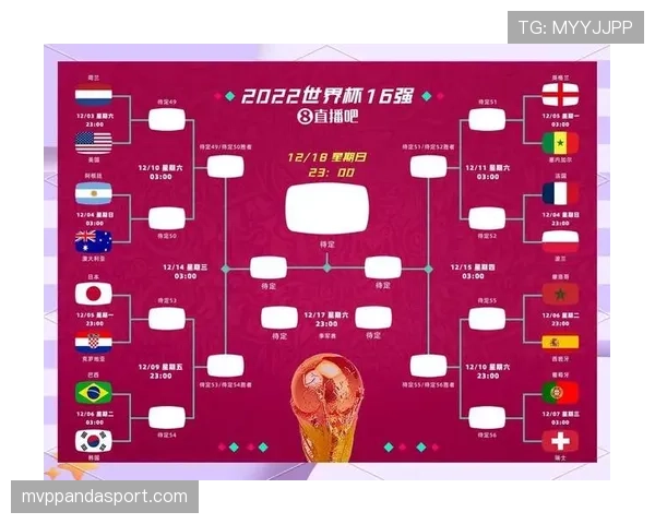2026世界杯48队分12组赛制如何规定小组前两名和成绩最好的小组第三如何晋级