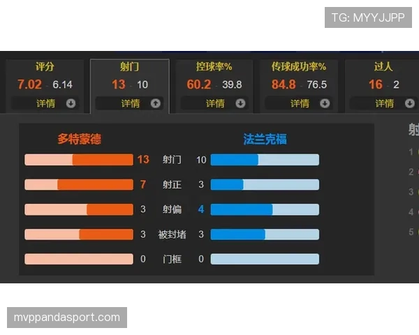 法兰克福近期进攻表现低迷,联赛得分效率持续下滑影响排名 法兰克福近期进攻表现低迷,联赛得分效率持续下滑影响排名